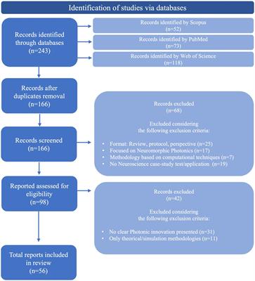 Neurophotonics: a comprehensive review, current challenges and future trends